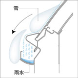 積雪前枠 図